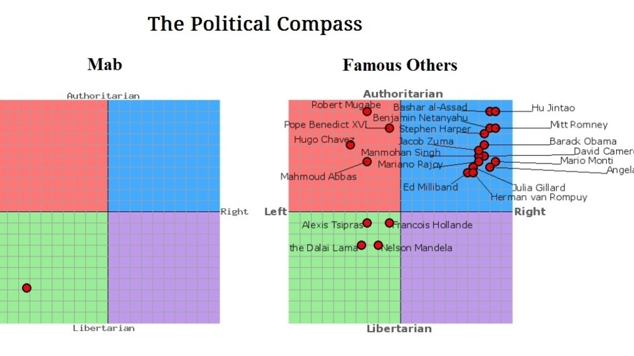 What are the best nonpartisan political blogs?